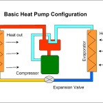 HVAC Heat Pump Practice Tests