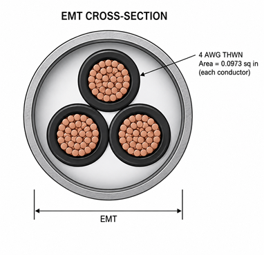 EMT cross-section with conductor sizing recalculation