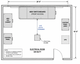 Electrical room floor plan showing 480V switchboard with 2.5 feet clearance to a structural column directly in front