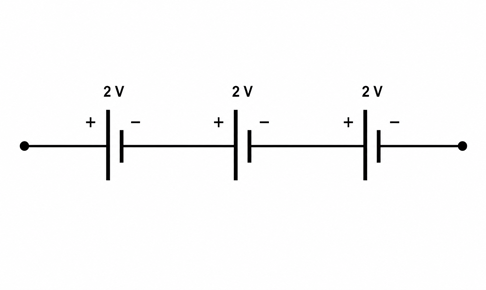 Three 2-volt electrochemical cells connected end-to-end in series